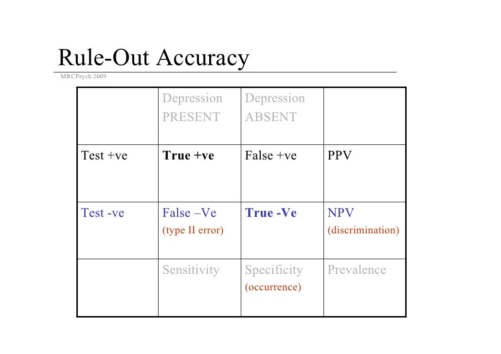 confusion matrix